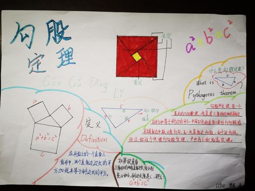 勾股定理手抄报