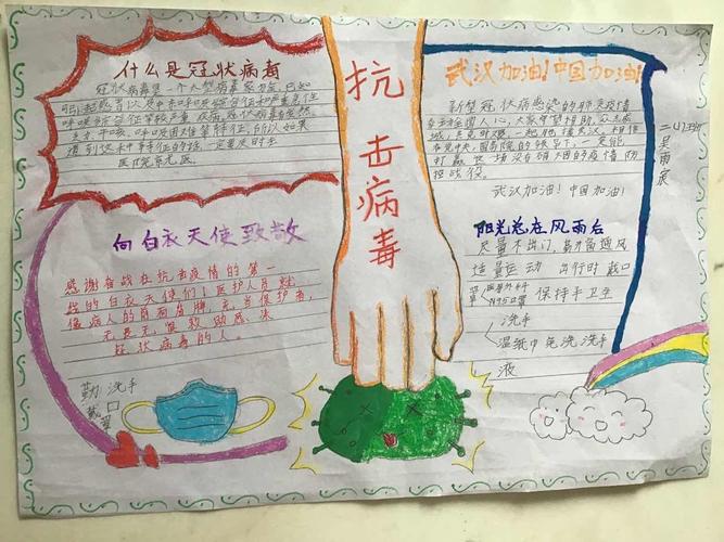 付村小学防疫防控新型冠状病毒肺炎行动之手抄报篇