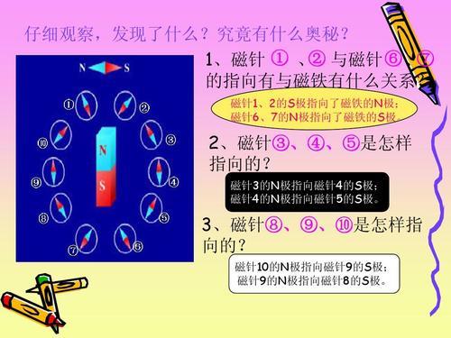 三年级科学关于磁铁的手抄报 关于科学的手抄报