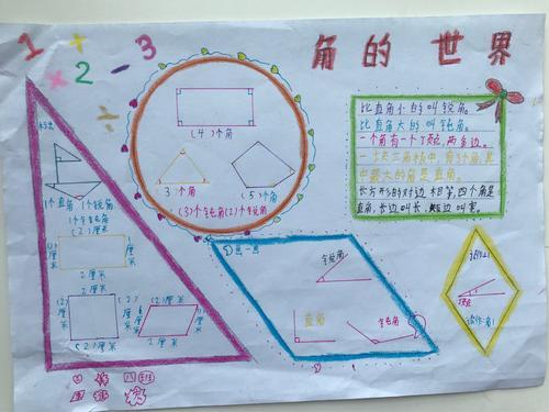 三年级数学关于正方形长方形的周长手抄报三年级数学手抄报