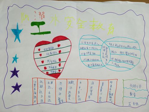 北册小学五年级珍爱生命预防溺水手抄报展示