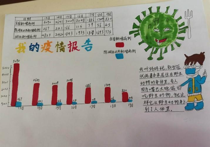 疫数分析 笔墨传爱  河苑街小学五①五②班数学手抄报集锦