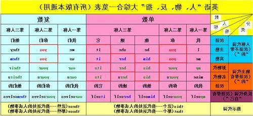 绘制代词表格手抄报 手抄报图片大全