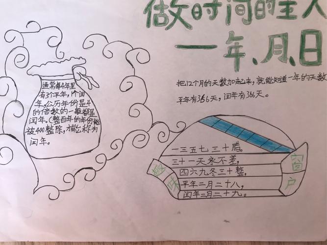 数学手抄报不仅可以对数学知识进行归纳总结而且还可以培养学生的