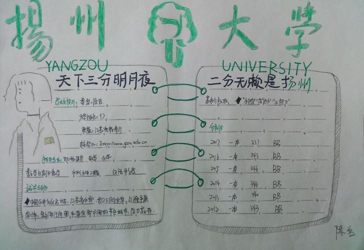 我的理想大学手抄报之扬州大学