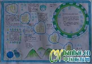 介绍国家的自然和人文地理概况手抄报 关于国家的手抄报