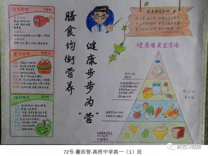 膳食均衡营养健康步步为营看中小学生手抄报大比拼