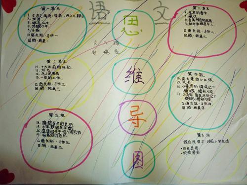 小学四年级下学期语文思维导图手抄报小学四年级手抄报