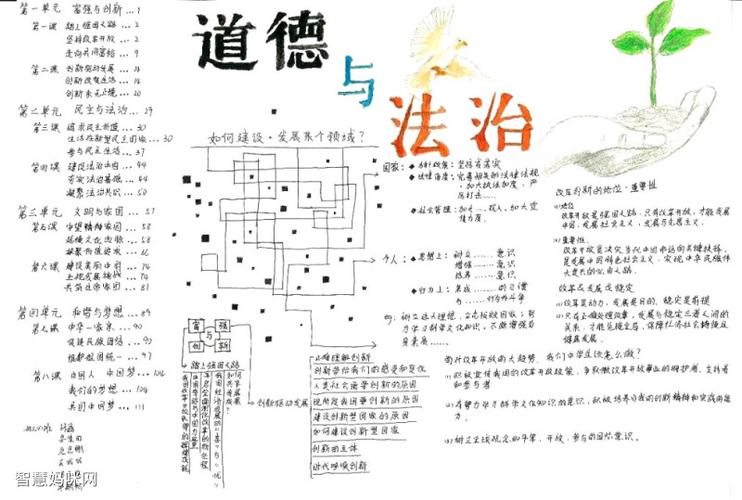 道德与法治思维导图手抄报