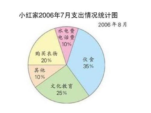 六年级数学扇形统计图手抄报六年级数学手抄报