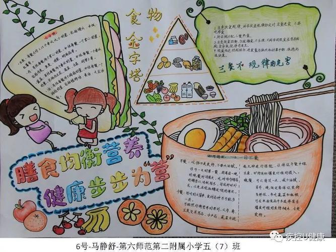 膳食均衡营养健康步步为营看中小学生手抄报大比拼