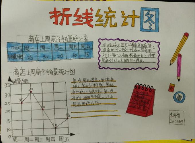 数学折线统计图手抄报简单又漂亮