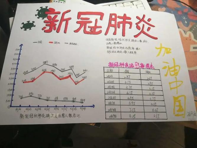 新冠肺炎手抄报《用数学的眼光看疫情》自编题数学组 成果展示活动