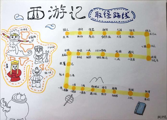 墟沟小学教育集团五6班《西游记》手抄报系列二取经路线