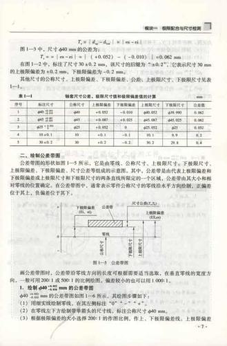 极限配合与技术测量手抄报手抄报版面设计图