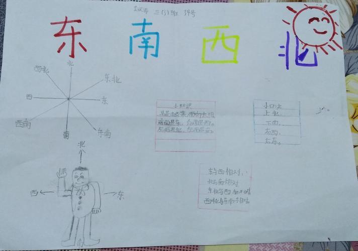 位置与变换非常简单手抄报位置与方向手抄报