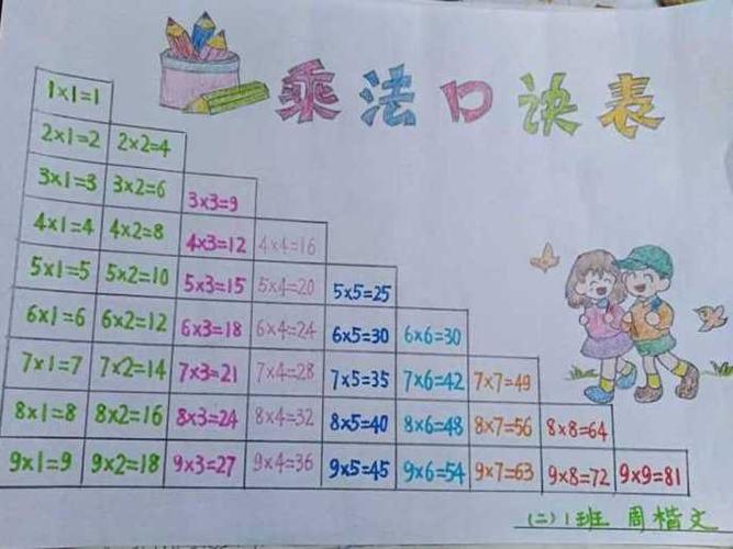 手抄报创意乘法口诀手抄报乘法口诀为主题的数学手抄报乘法王国创意