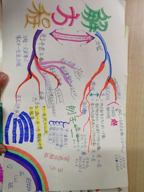 七年级上册数学第一章思维导图手抄报三年级上册手抄报