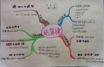 运算定律的思维导图运算定律手抄报钟爱阁-12kb