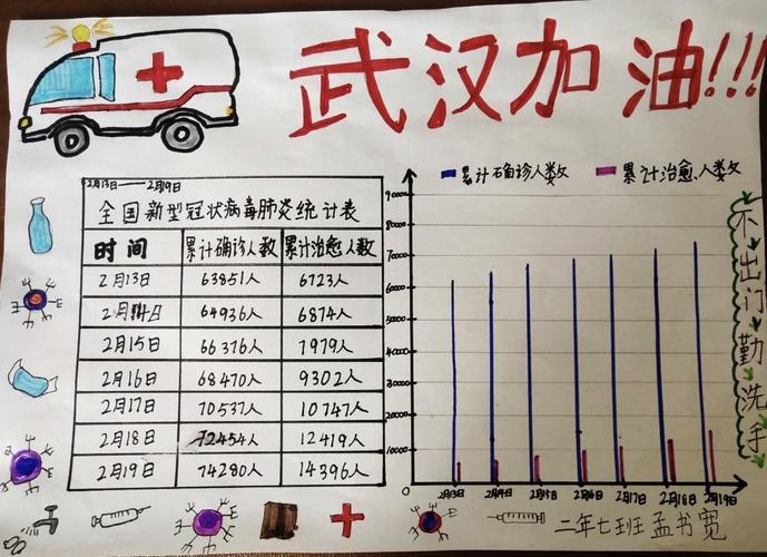 数说疫情九一小学二年七班疫情中的数字手抄报