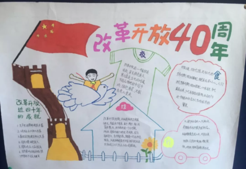 改革开放40年手抄报