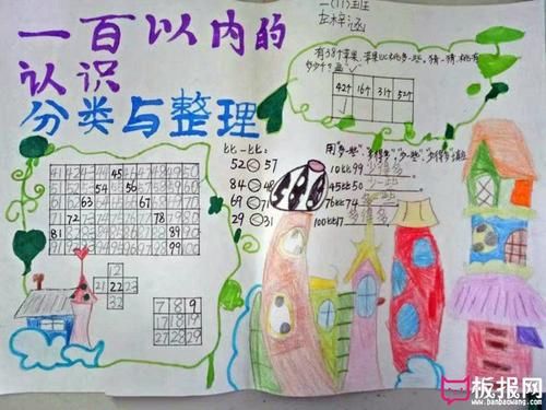 小学生数学手抄报数字分类与整理