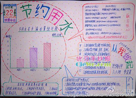 和数学有关的节约用水手抄报 节约用水手抄报