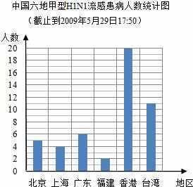 小学数学手抄报疫情折线统计图手抄报