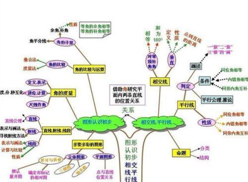 初中数学思维导图手抄报 初中数学手抄报