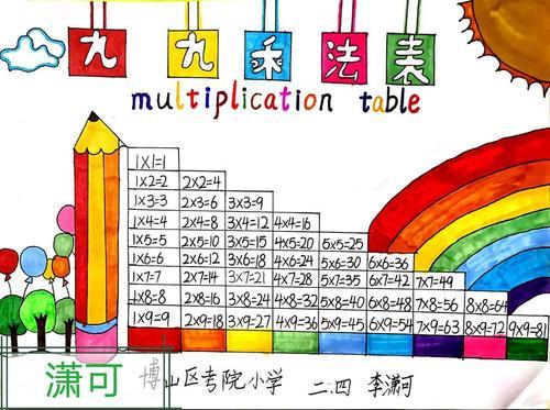 乘法口诀手抄报乘法口诀手抄报二年级简单