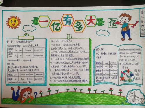 通过查阅资料实验探究感受1亿有多大并用手抄报的形式展现出来