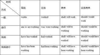 关于英语时态手抄报 英语英语手抄报-蒲城教育文学网