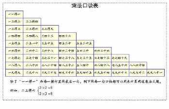 乘法口诀的精美手抄报小数乘法手抄报