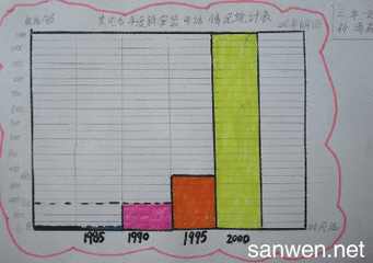 数学统计图手抄报简单