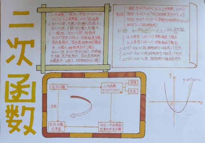 漂亮的初中数学手抄报图片一元二次方程二次函数概率初步