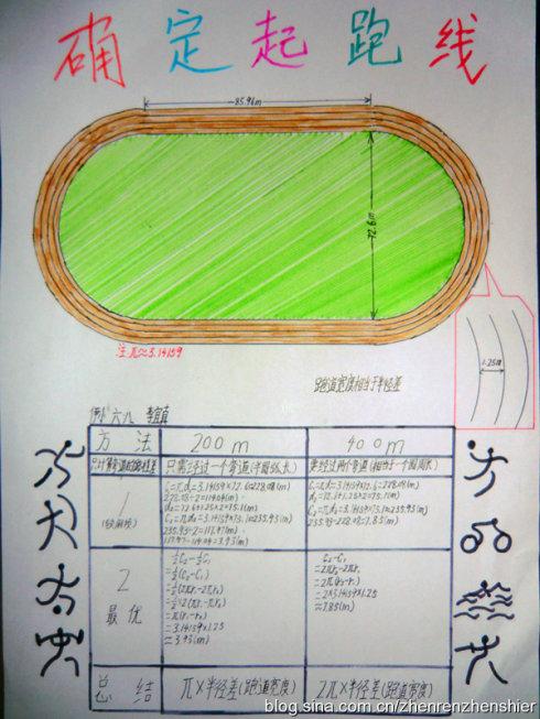 有关确定起跑线手抄报 手抄报简单又好看