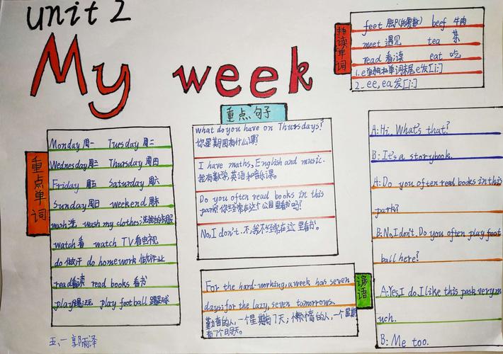 其它 五年级第二单元优秀英语手抄报展示 写美篇  一周七天用英语该