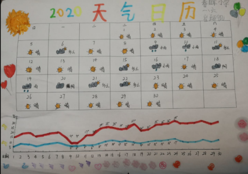 天气预报小日历手抄报 天气英语手抄报