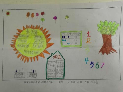 杨家岭福州希望小学一年级2班数学特色作业《数学乐园》手抄报