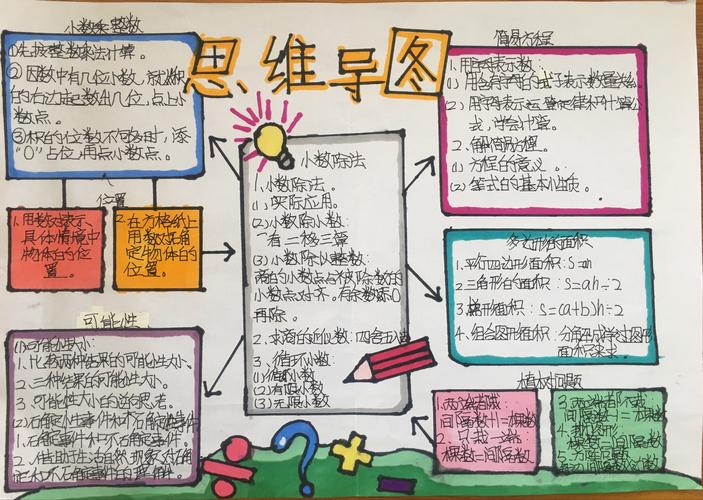 精于思简于图五年级9班寒假数学思维导图手抄报展