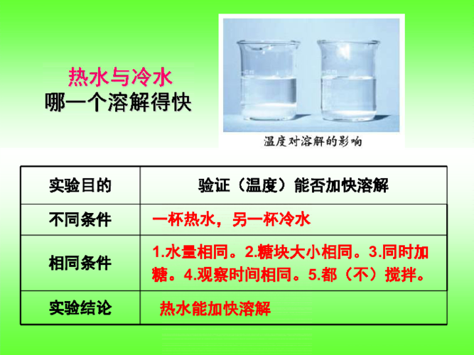 三年级科学加快溶解手抄报三年级科学手抄报