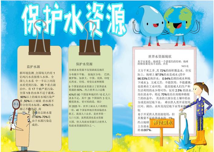 保护水资源饮用手抄报电子小报word小报.docx 1页