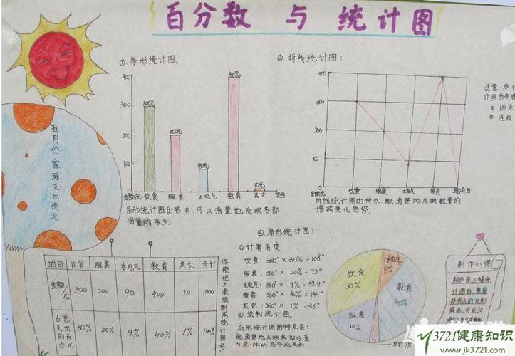 字少的数学手抄报6年级上册数学手抄报简单的内容