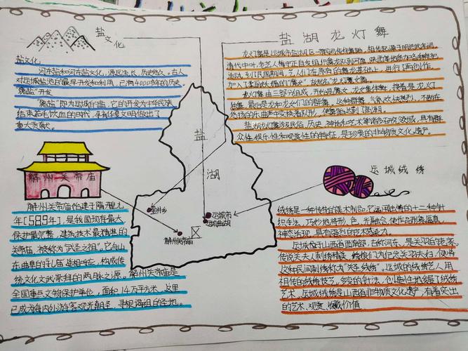 查阅资料等了解自己地区的文化遗产并制作文化遗产手抄报