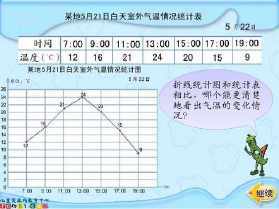 天气统计图和统计表手抄报手抄报图片简单