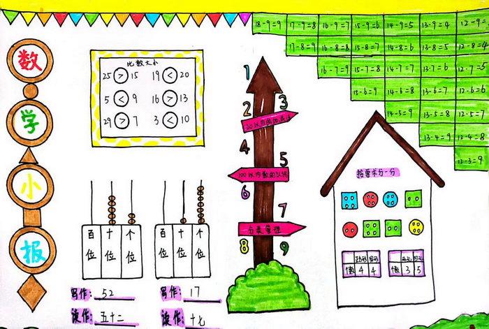 一年级数学手抄报简单又好看画