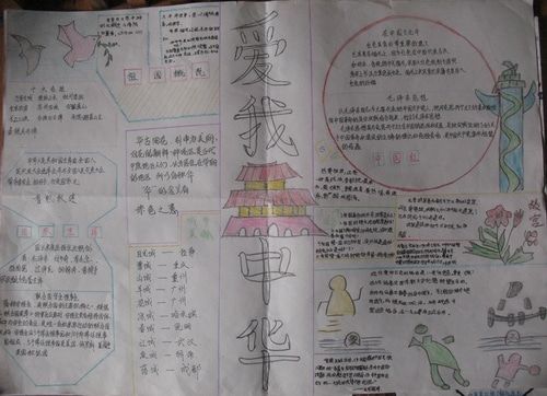 高中爱国手抄报图片大全  2.关