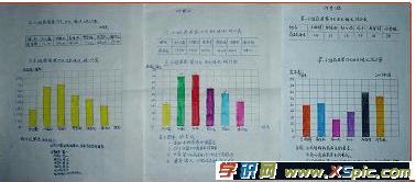 数学统计图疫情手抄报数学手抄报