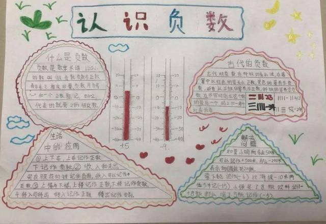 的数学手抄报整理小数的手抄报有关小数最新五年级的数学正负数手抄报