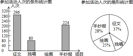 我的梦主题教育系列活动设有征文独唱绘画手抄报四个项目该校共